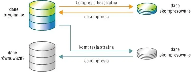 Jak zmniejszyć rozmiar pliku w Photoshopie szybko i skutecznie