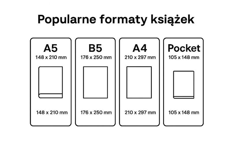 Jaki format zdjęcia do wywołania? Dobierz proporcje i uniknij obcięcia kadru